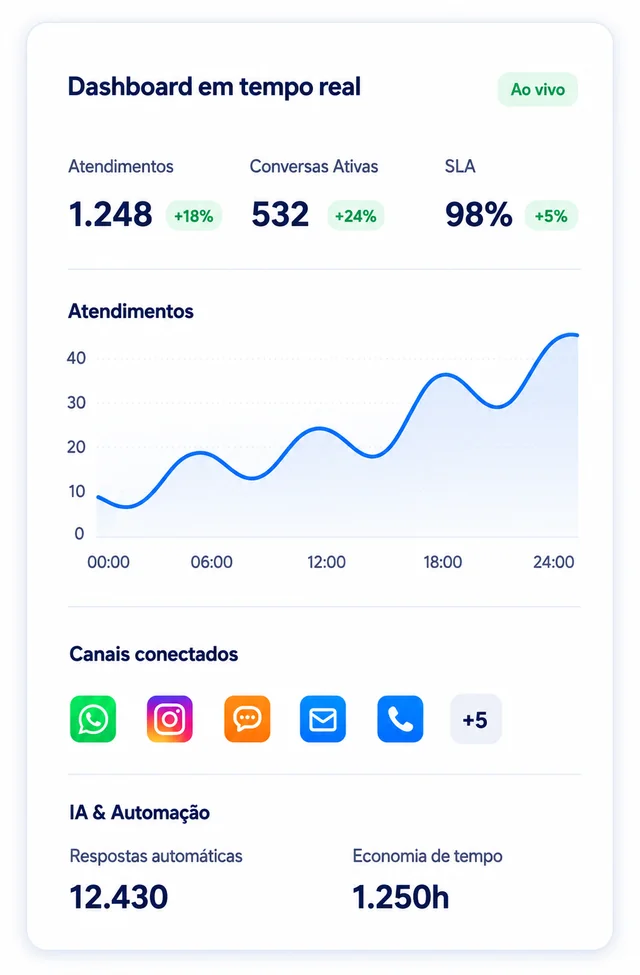 Dashboard EasyLite